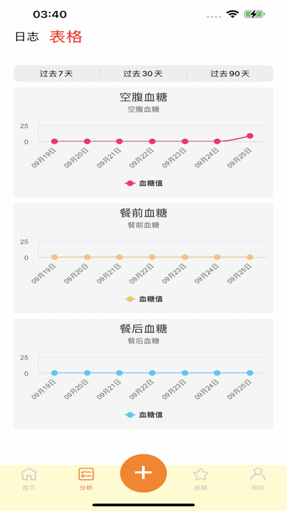 血糖小管家影视伪装