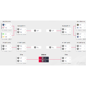 LOLS13 Global Finals Schedule