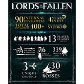 "Lord of the Fallen" has been developed for 4 years and has 30 bosses and 339 types of armor equipment.