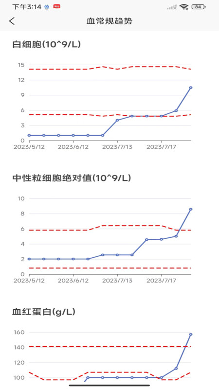 优医加Dr