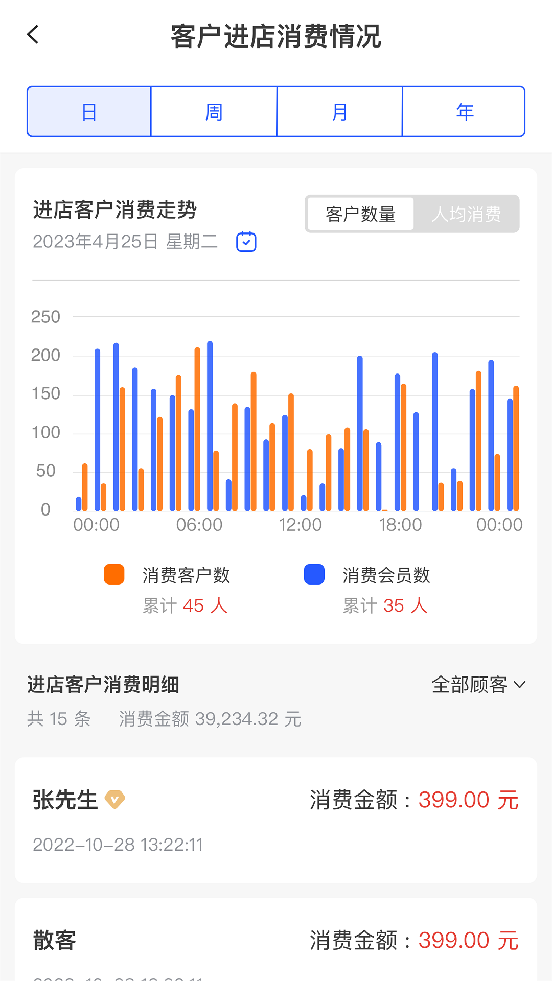 简迅门店收银管理系统app