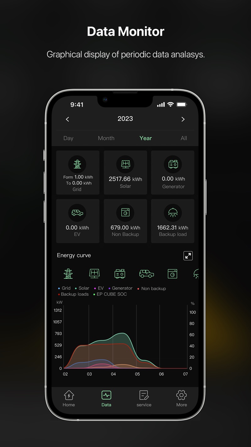 EP CUBE Residential Energy Storage System Software