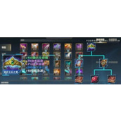 What are the new equipment in League of Legends mobile game 4.4?