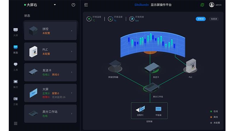 Plataforma operacional de exibição UniOS Zhouming