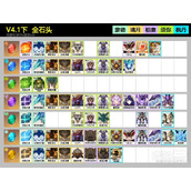 List of stones dropped by each weekly BOSS in Genshin Impact 4.1 version