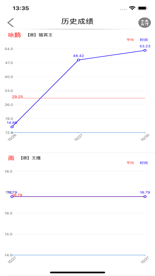 诗词舒尔特