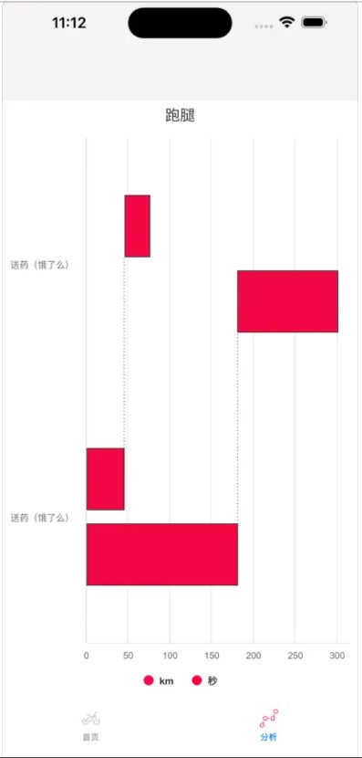 yu送货本影视变身软件