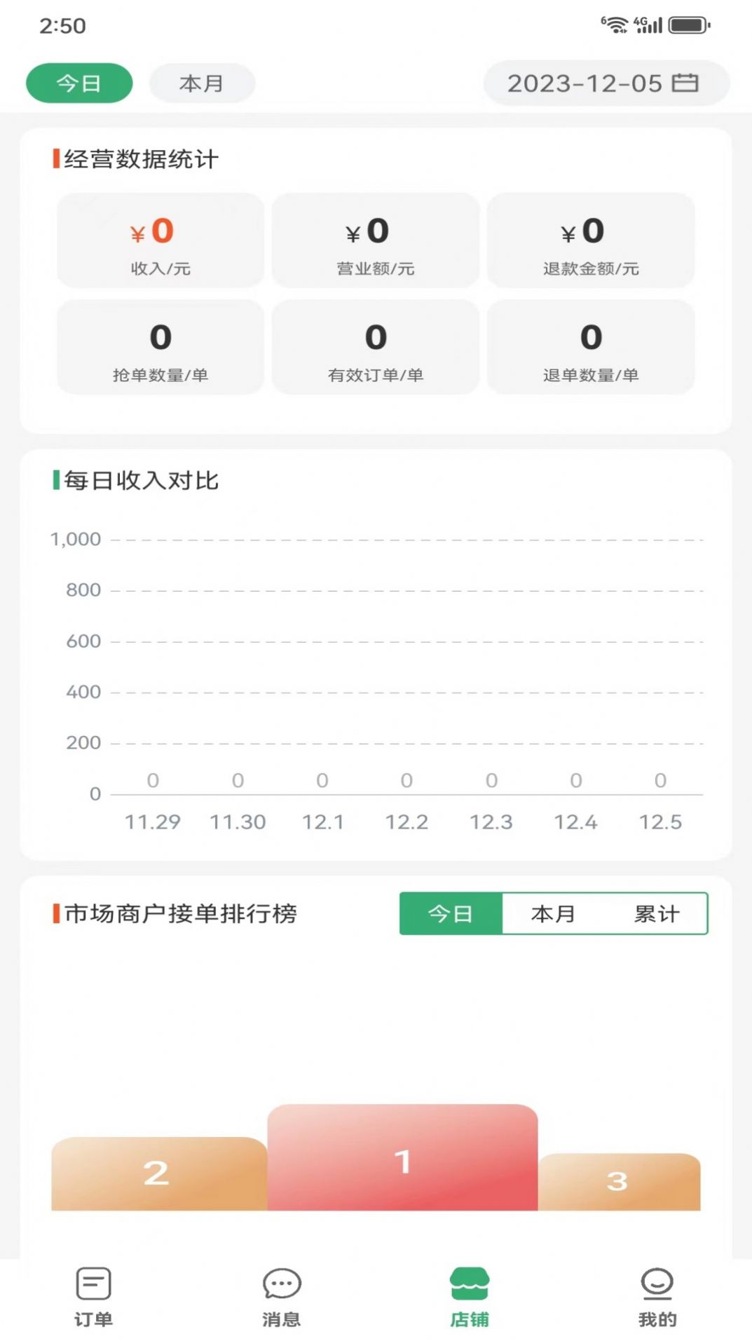 优鲜猫商家端app