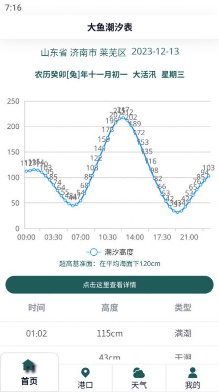 大鱼潮汐表