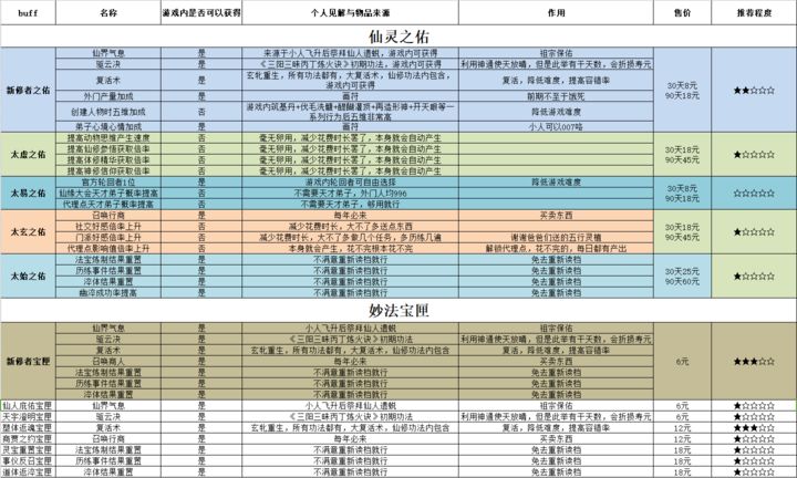 了不起的修仙模拟器