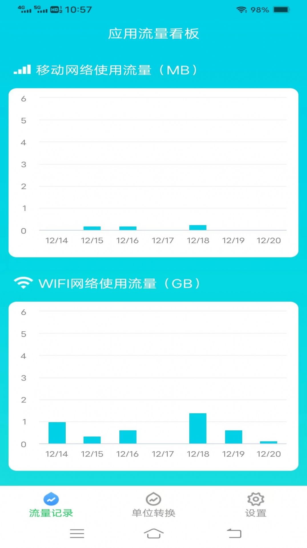 Smart traffic free latest