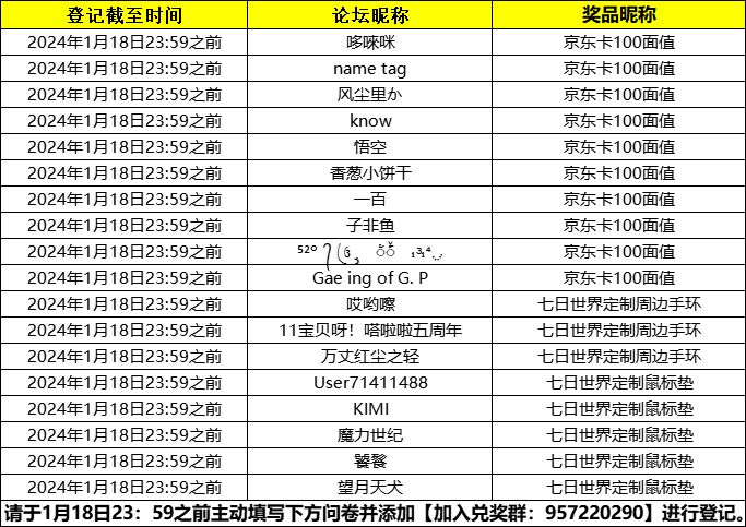 [Разыграна лотерея] Сделайте заказ, чтобы выиграть карту Jingdong на 100 юаней! Тест мобильного терм