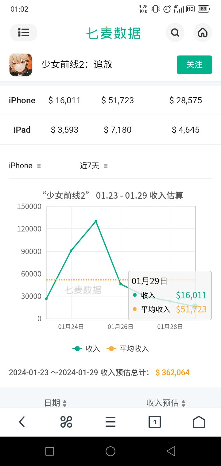 少女前线2追放