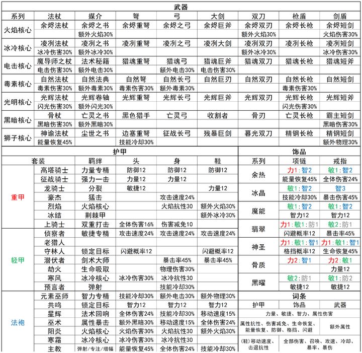 元气骑士前传