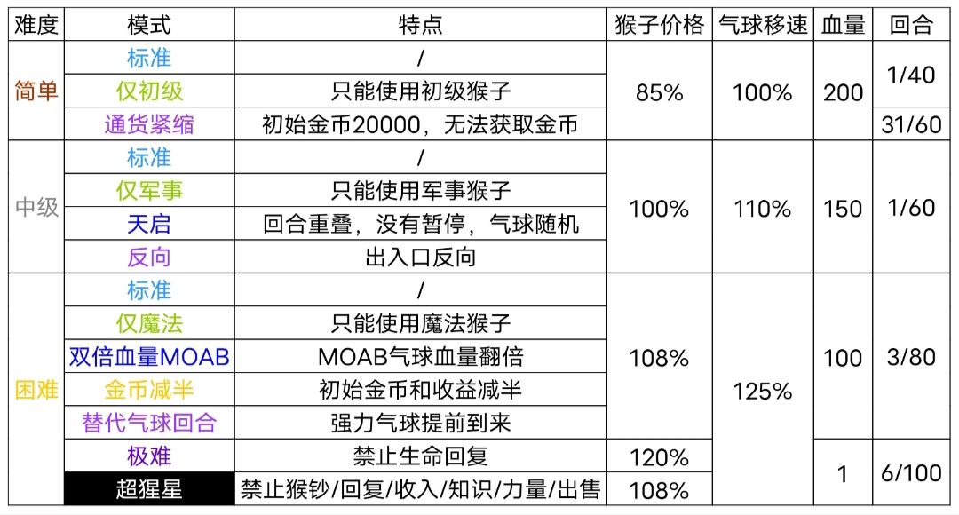 チャート戦略の統合