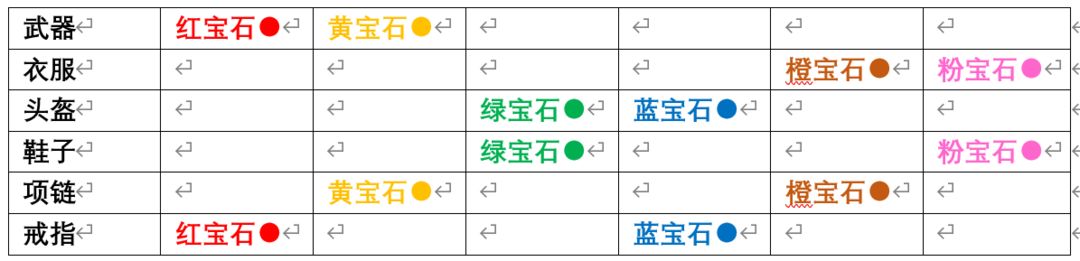 【攻略集】『ルーンパイオニア』攻略法 - ジェムマッチング