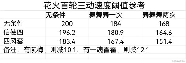 崩坏星穹铁道