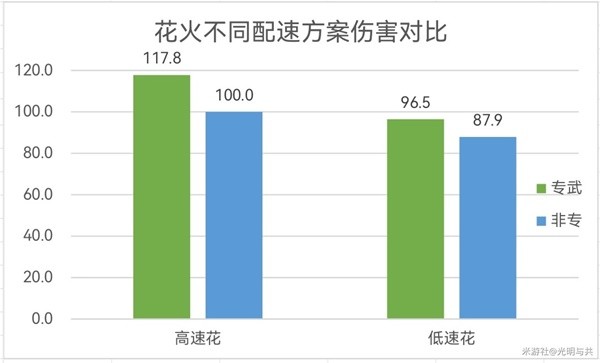 崩坏星穹铁道