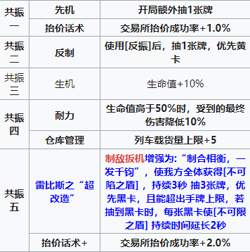 雷索纳斯冯里柰怎么样