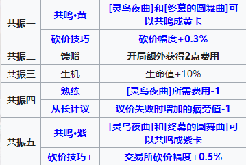 雷索纳斯莉薇娅角色图鉴