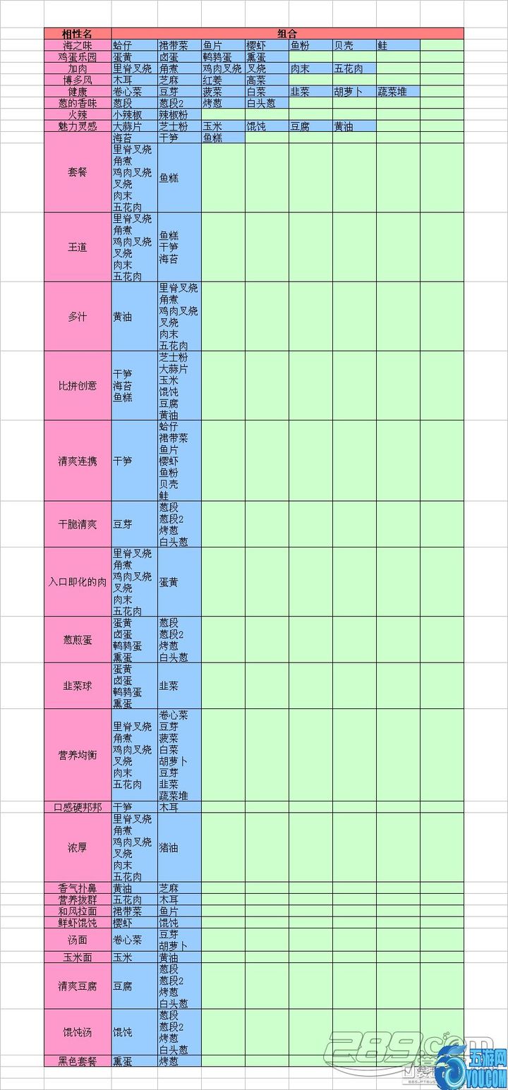 The most comprehensive attribute table