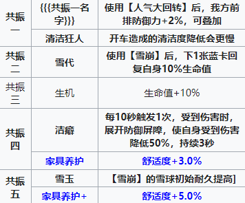 雷索纳斯晃技能