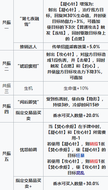 雷索纳斯塞西尔技能