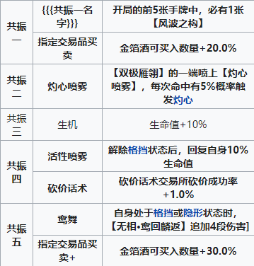 雷索纳斯奈弥怎么样