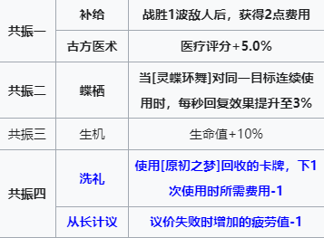 雷索纳斯卡莲技能介绍