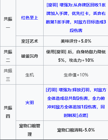 雷索纳斯塔拉技能介绍