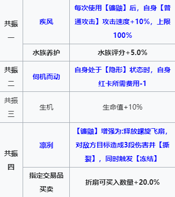 雷索纳斯山岚技能介绍