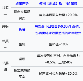 雷索纳斯狮鬃技能介绍