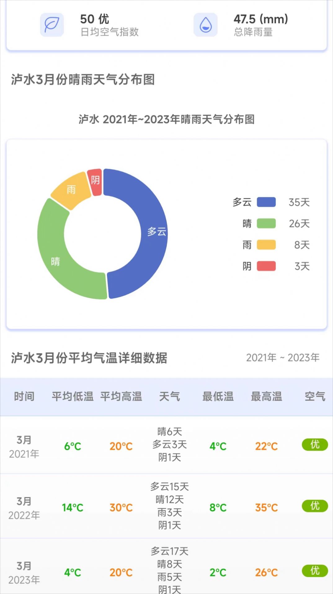 前文天気アプリ