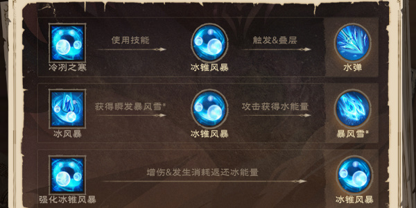 塔瑞斯世界法师攻略