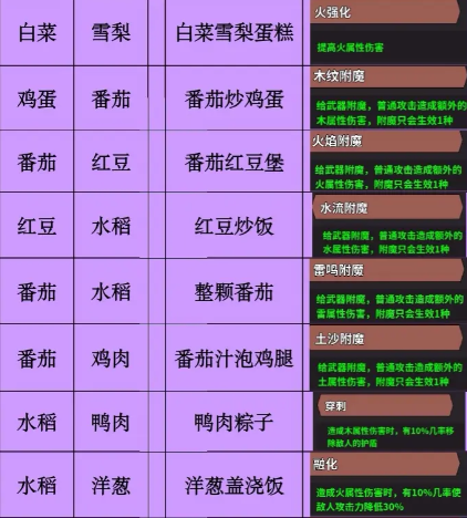 史小坑的黑暗料理全部料理大全