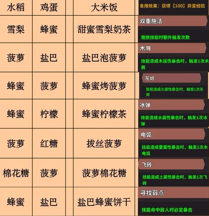 史小坑的黑暗料理全部料理大全