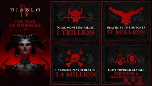 Diablo 4