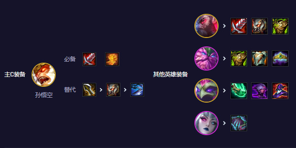 Cara mencocokkan lineup Sage 95 di Teamfight Tactics S11