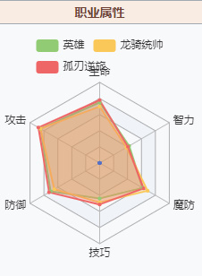 梦幻模拟战马修值得培养吗