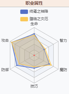 梦幻模拟战神降者值得培养吗