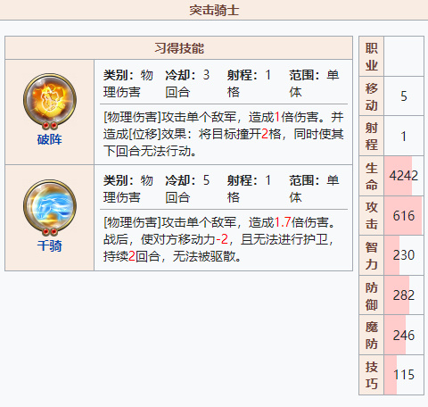 Is Andrio worth cultivating in Fantasy Simulation Battle?