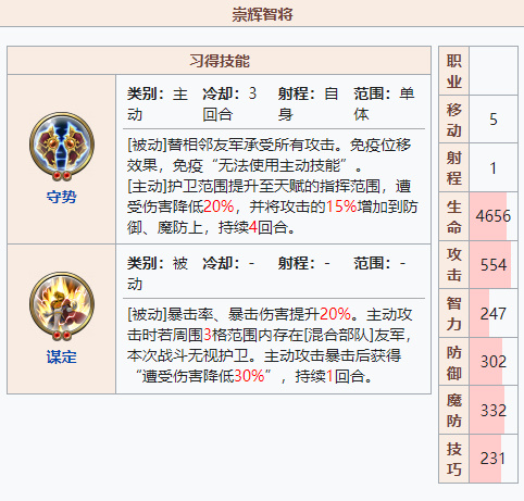 Is Fantasy Simulation Battle Lanfang worth cultivating?