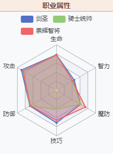 Is Fantasy Simulation Battle Lanfang worth cultivating?