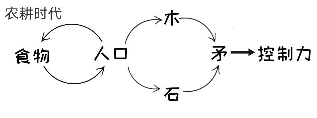 I drew a few pictures of the industry chain (probably), for reference only by newcomers.