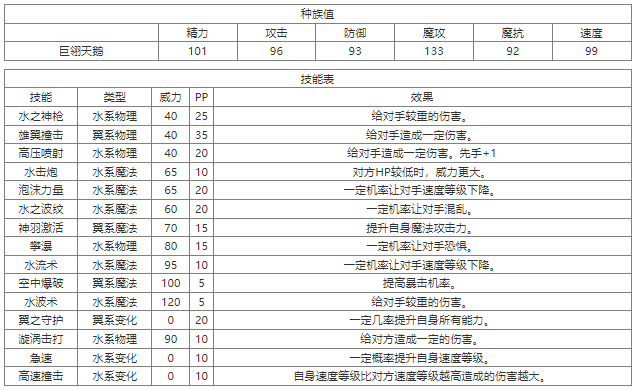 洛克王国