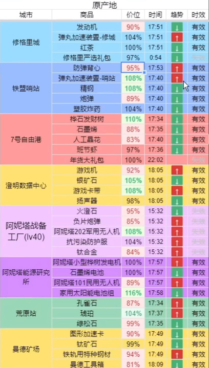 雷索納斯即時物價表