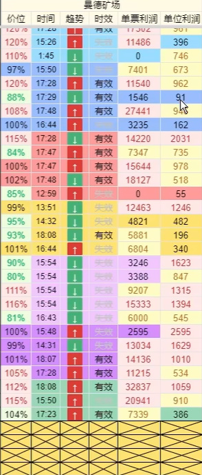 雷索納斯即時物價表