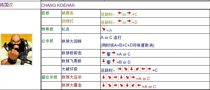 킹 오브 파이터즈 97