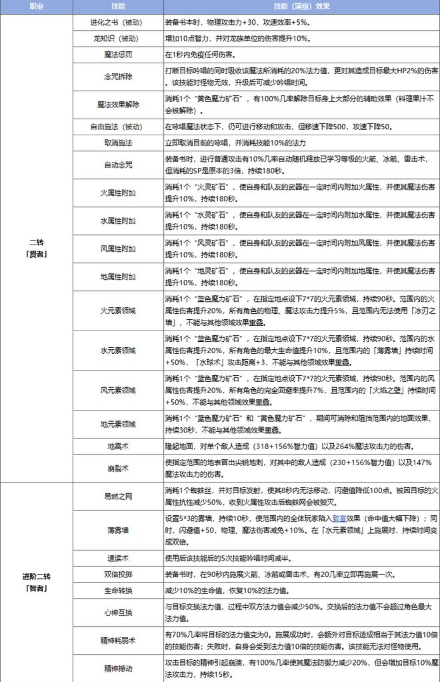 巴风特之怒