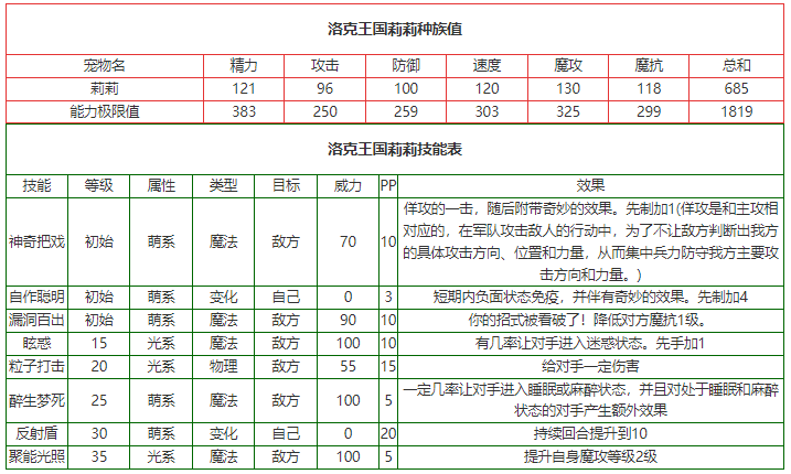 洛克王国